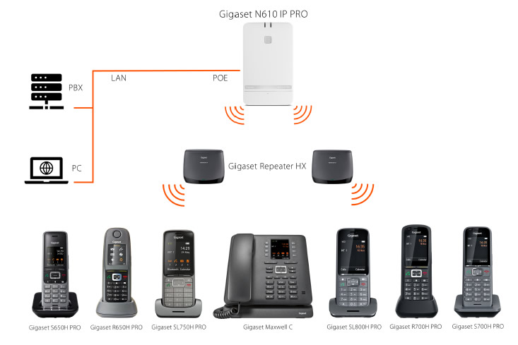 Gigaset N610 IP PRO